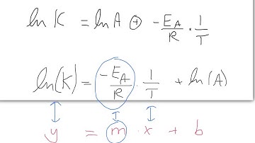 2 / 4 - Lecture 17 - Arrhenius Plot