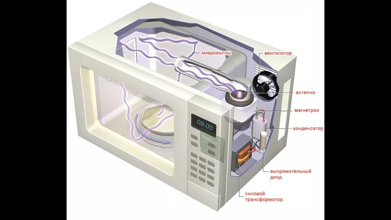 Принцип свч печи. Устройство СВЧ печи внутри. Микроволновая печь Комета СП-10. Магнетрон для микроволновой печи Samsung. Волновод магнетрона 2.4.