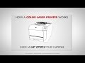 How a Color Laser Printer Works -- Inside an HP® CP2025 Toner Cartridge