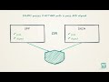 DMARC Alignment Explained: Why SPF and DKIM Pass but DMARC Fails