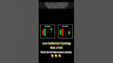 Most Reliable Candlestick Setup (Simple) -  Trading Sinhala