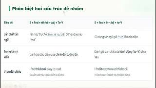 21  E 7   Unit 8   Find + sth + Adj