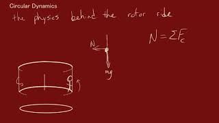 The Physics Behind Rotor Rides