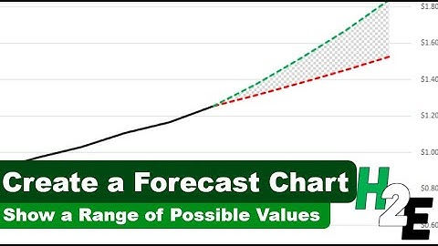 Make a Forecast Chart Showing a Range of Possible Values