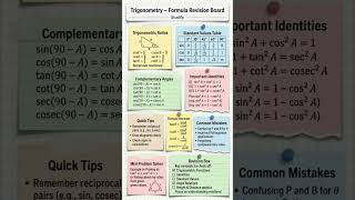 All Trigonometry Formulas in One Sheet 📐⚡ | Class 10 Maths