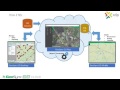 Geosync go plus  an application overview