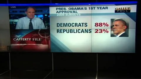 Cafferty on Obama approval