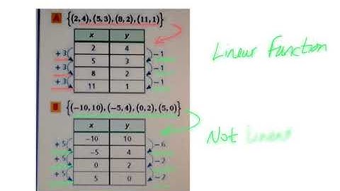 Alg 1 4 1 Identifying Linear Functions