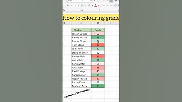 How to colouring grade in excel #shorts #video #excel #microsoftexcel #fypp #youtube