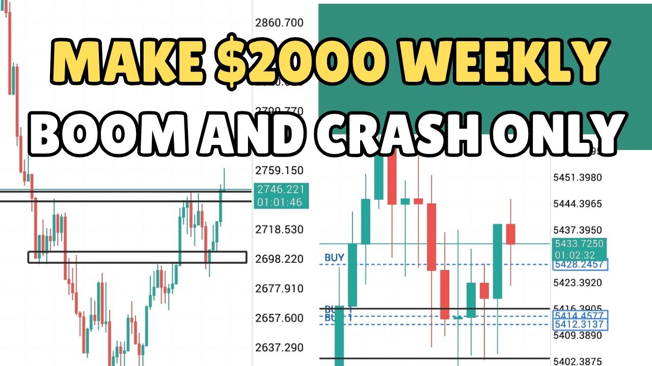 95% Working Strategy for Boom and Crash | Market Structure and Price ...