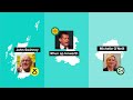 Is the UK Slowly Breaking Apart?