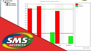 SMS™ Creating a Custom Chart