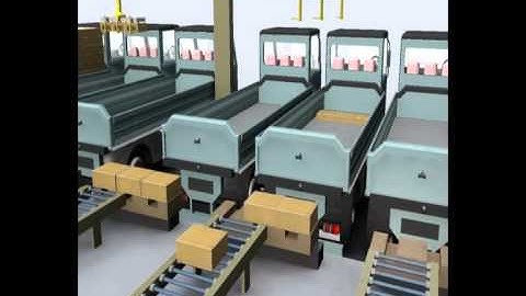 Material handling Animation Video.flv