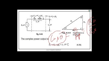 B Tech EE/EEE 5TH SEM ELECTRICAL MACHINES II  UNIT 2 VIDEO LECTURE OHOU 2025
