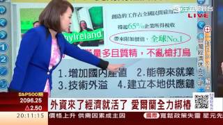 1050420 一封Email解開 台灣經濟休克之謎 | 三立財經台CH88 | 88理財有方 | 財經主播 王志郁