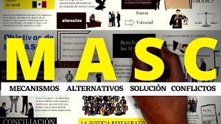Sabes En Qué Consisten Los Mecanismos Alternativos De Solución De Conflictos?