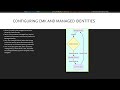 Module 24 Configure and Manage Storage Accounts Storage Account Encryption (Microsoft AZ-104)