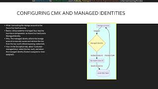 Module 24 Configure and Manage Storage Accounts Storage Account Encryption (Microsoft AZ-104)