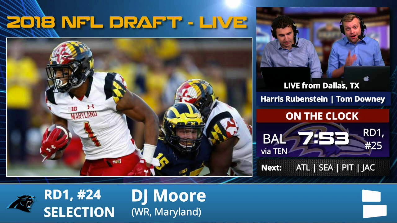 2019 Draft Prospects With Nfl Family Ties Nflcom