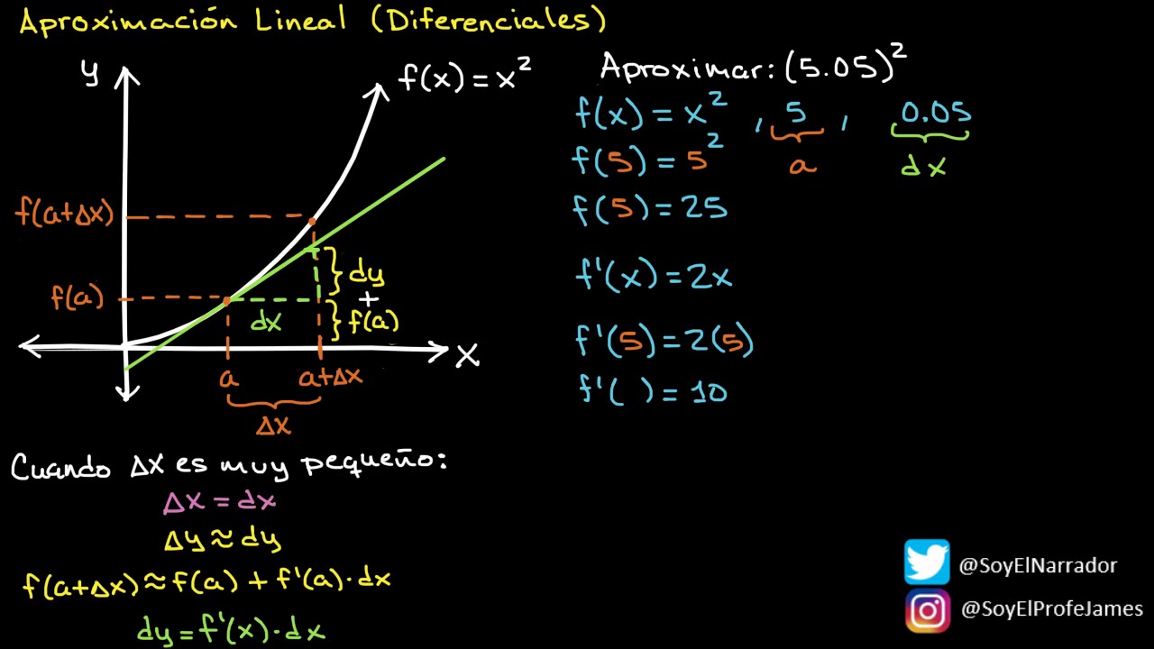 Aproximación lineal y diferenciales Ejemplo 1 - YouTube