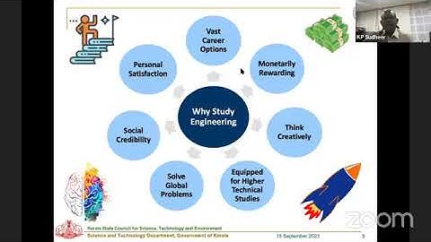 STUDENT INDUCTION PROGRAMME 2023-24 - Day 06 -Session I - APJ ABDUL KALAM TECHNOLOGICAL UNIVERSITY