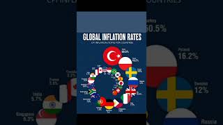 GLOBAL INFLATION RATES CPI INFLATION (YOY%) FOR COUNTRIESCIndonesia5.0% Bra4.7%South Korea4.2