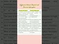 Difference between Physical and Chemical Adsorption #shorts #chemistry #science #ytshorts #trending