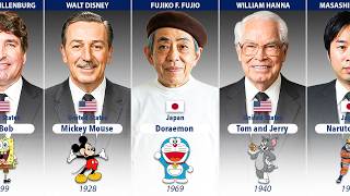 Famous Cartoon Creators and Their Iconic Characters