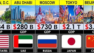 Richest Capital Cities in the World 2026 | 195 Countries Compared