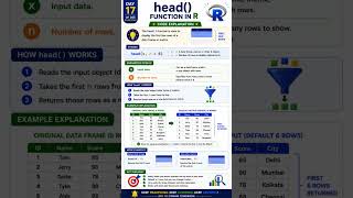 Learn head() in R! Preview your data instantly, explore datasets faster, and code smarter. #rstars
