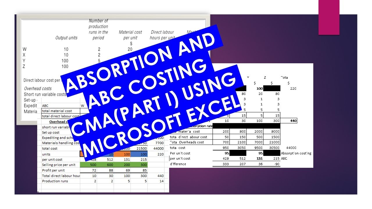 EASIEST ABC AND ABSORPTION COSTING|CMA PART I|MICROSOFT EXCEL