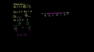 Multi-step inequalities 2 | Linear inequalities | Algebra I | Khan Academy