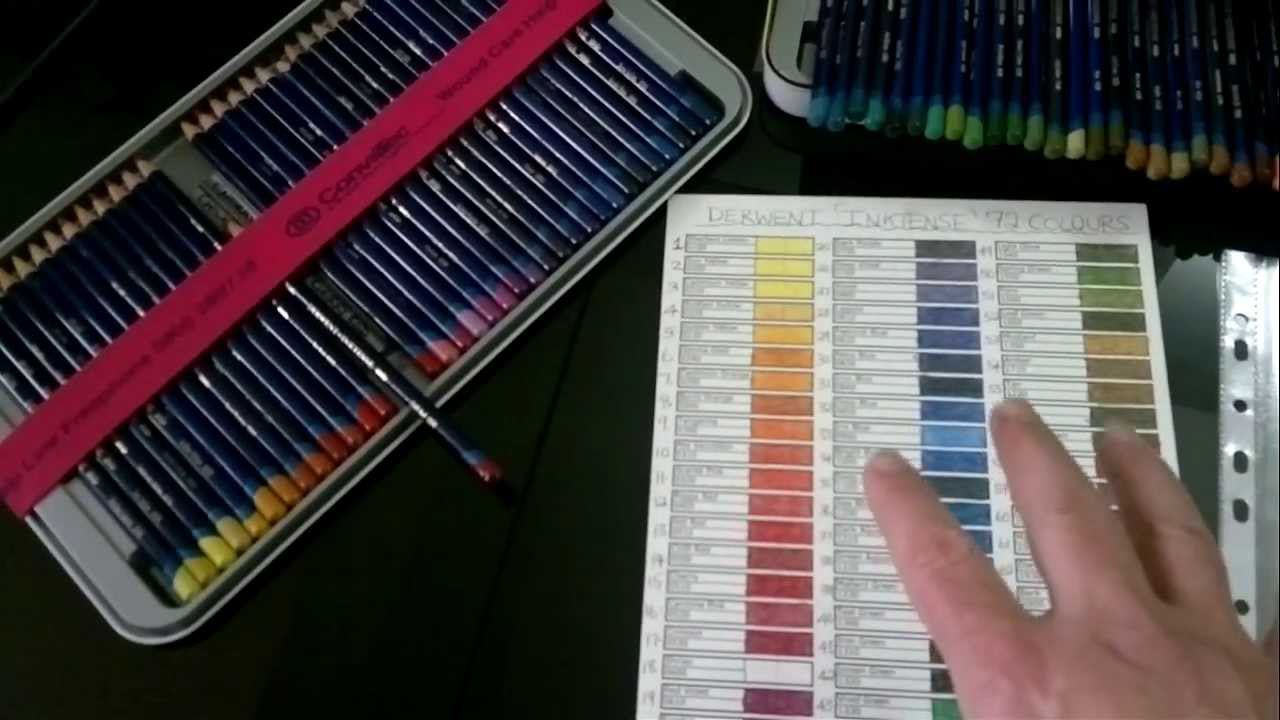 Derwent Inktense Blocks Color Chart