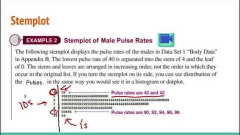 2.3 Graphs that enlighten or deceive video