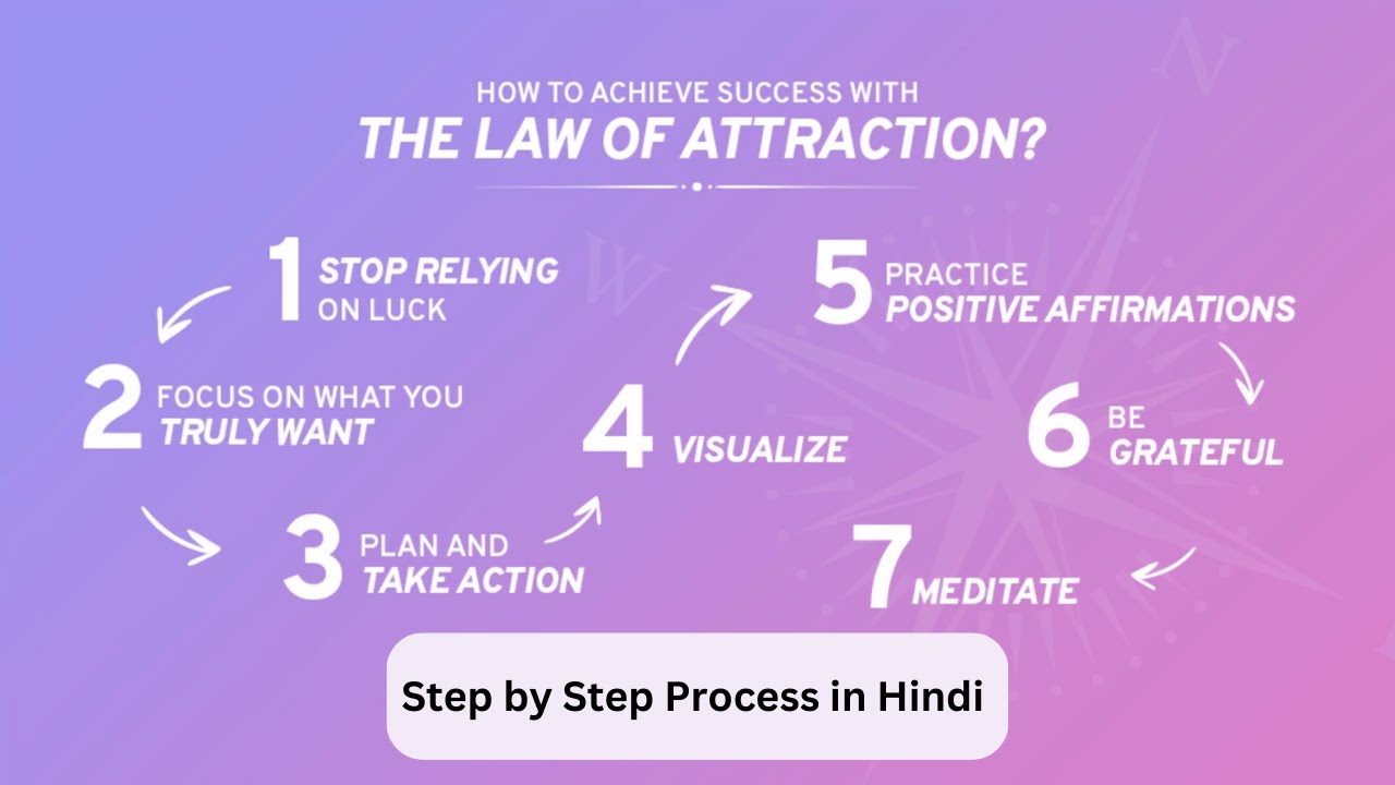 law of attraction step by step process in hindi - YouTube
