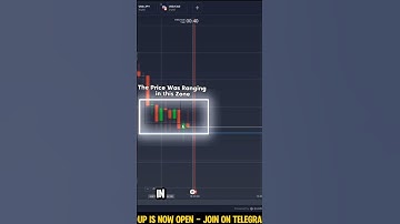 Candlestick Psychology & Candle Reading by Price Action | Support and Resistance , #trustedspotclip