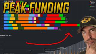 2026 Will Be The High-Water Mark For Star Citizen Funding