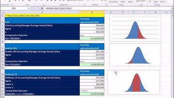 Excel 2010 Statistics 62: Calculating Bell Normal Distribution Probabilities & X Values 10 Examples