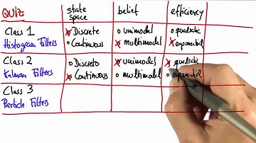 Efficiency Solution - Artificial Intelligence for Robotics