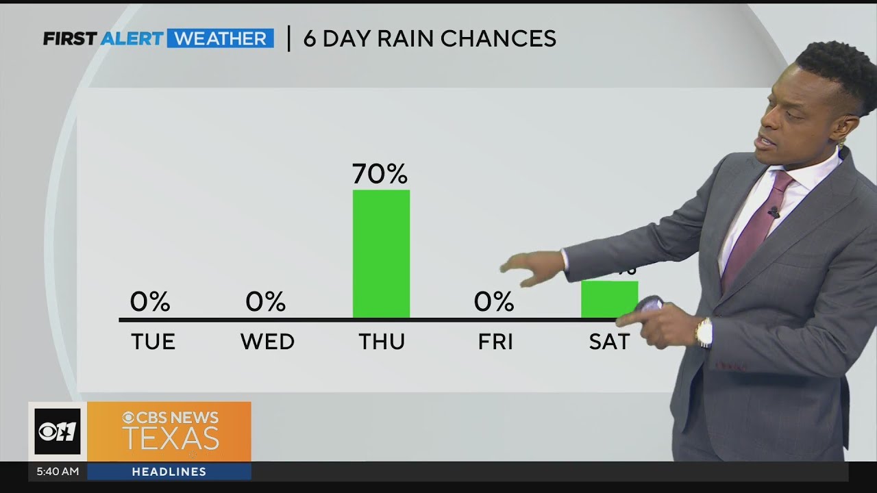 Rain returns later this week - YouTube