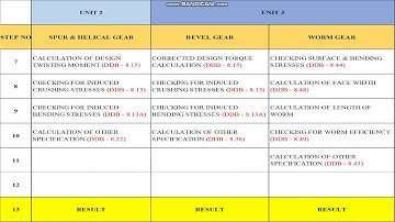 DTS - SPUR, HELICAL, BEVEL AND WORM GEAR PROCEDURE - BY ARUN