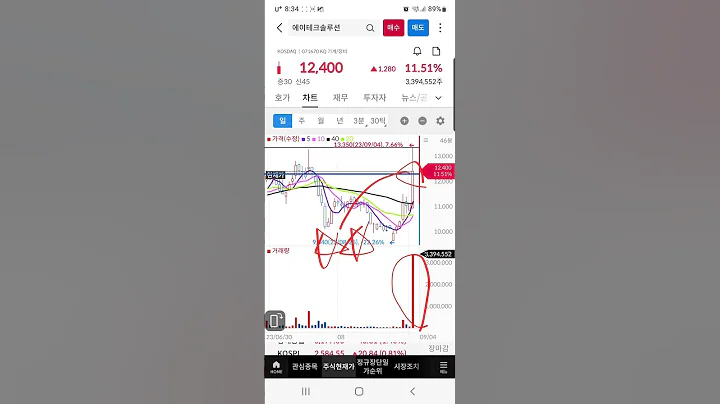 #에이테크솔루션 #에이테크솔루션주가 #에이테크솔루션주가전망 #에이테크솔루션주식 #에이테크솔루션주식전망 #에이테크솔루션목표주가 #에이테크솔루션목표가 #에이테크솔루션대응