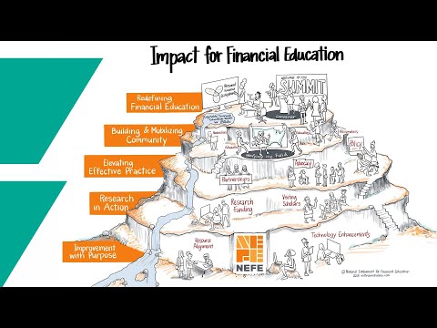Impact for Financial Education | 2019-2024 Data Reel