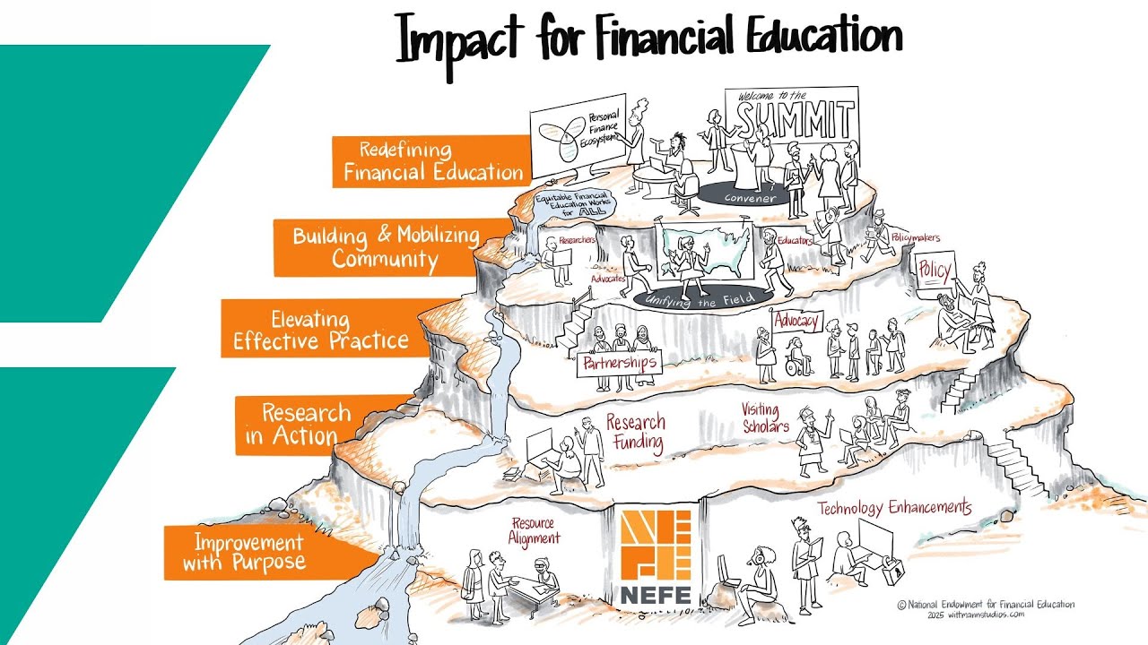 Impact for Financial Education | 2019-2024 Data Reel - YouTube