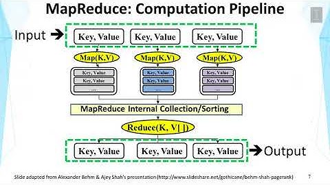 Lecture 30 — Web Indexing | UIUC