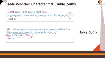GCP - BigQuery - Union ALL, DISTINCT & Wildcard * _Table_Suffix - DIY#6