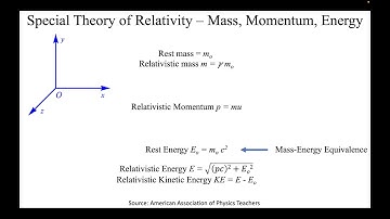 Gate Physics Live Session: Special Theory of Relativity (Relativistic Mass, Momentum, and Energy)
