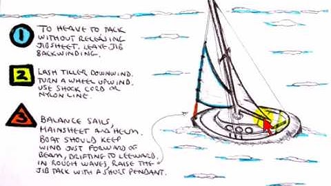 How to Heave-To at Sea
