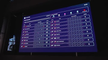 #ECSC2024 - Day 2 - Video Recap