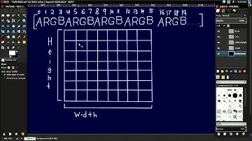 #2 3D Software Rendering Tutorial: Bitmaps